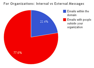 Brad Patterson's Gmail Messaging