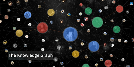 Social graph - Knowledge Graph