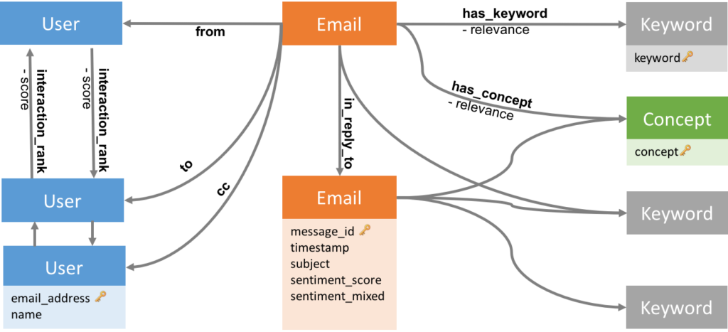 ShuttleCloud - Data Model - Philipp