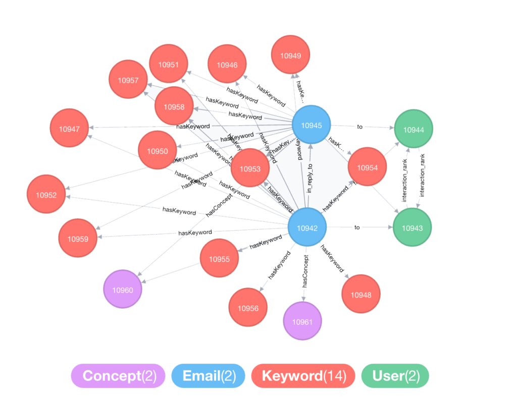 Graph - Philipp Internship
