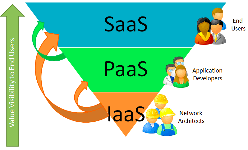 cloud computing value visibility