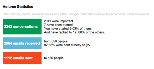Matt Inouye Gmail Meter Volume